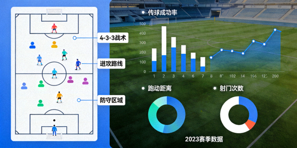 足球战术分析板和数据分析图表
